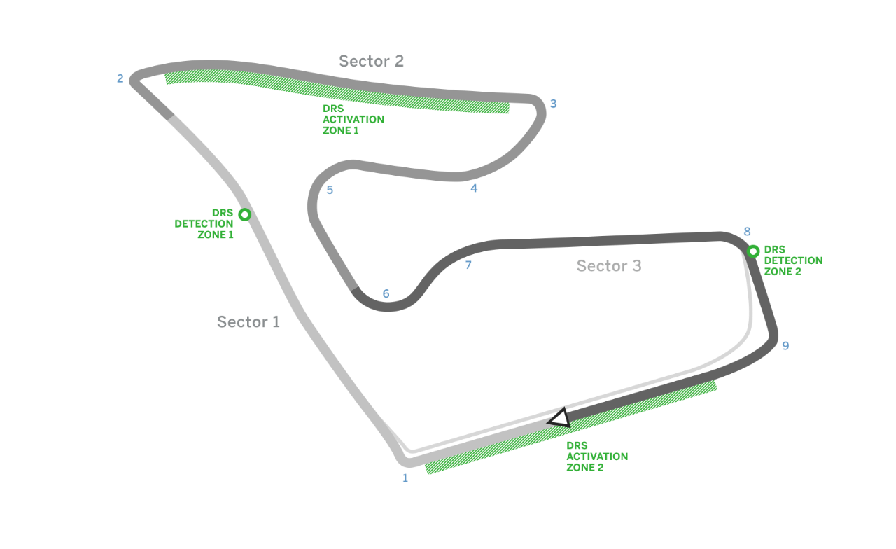 Red Bull Ring